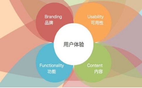 成都網(wǎng)站SEO優(yōu)化都有哪些步驟？