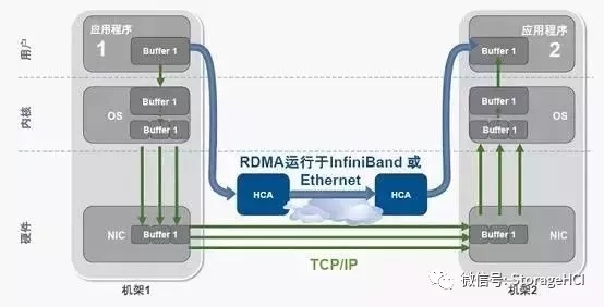 什么是高性能計算，涉及哪些技術(shù)和知識呢？