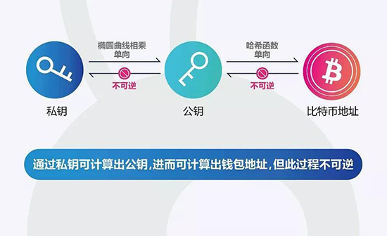 公鑰、私鑰對