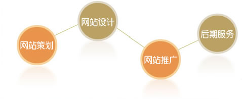 7*24小時的售后服務(wù)，并能在1小時內(nèi)幫客戶解決問題
