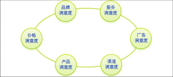 投稿文章段落清晰，主次分明，標(biāo)點(diǎn)、空格、標(biāo)題明確