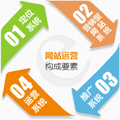 手機網(wǎng)站建設