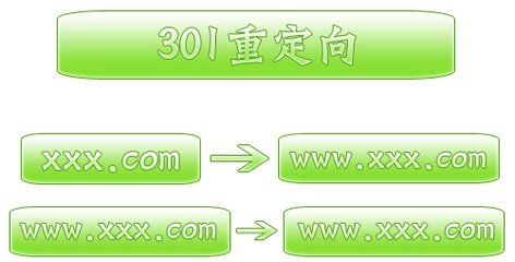 301重定向的作用、做法、注意事項(xiàng)