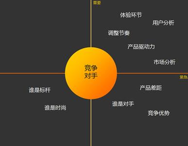 競爭對(duì)手?jǐn)?shù)據(jù)分析