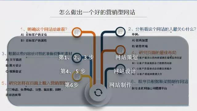 企業(yè)如何開(kāi)展好搜索營(yíng)銷(xiāo)