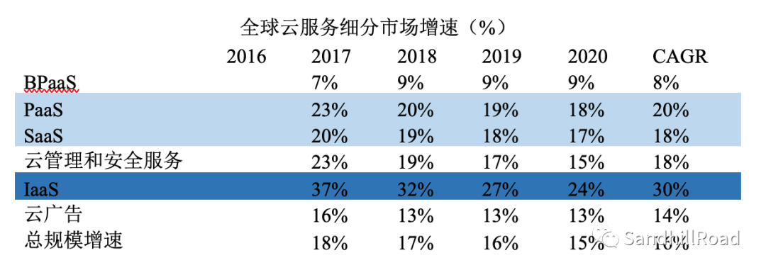 云和軟件，誰正在蠶食這個世界？
