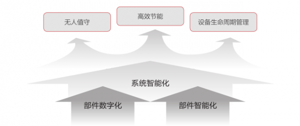 5G已至，邊緣數(shù)據(jù)中心基礎(chǔ)設(shè)施風(fēng)向哪吹？