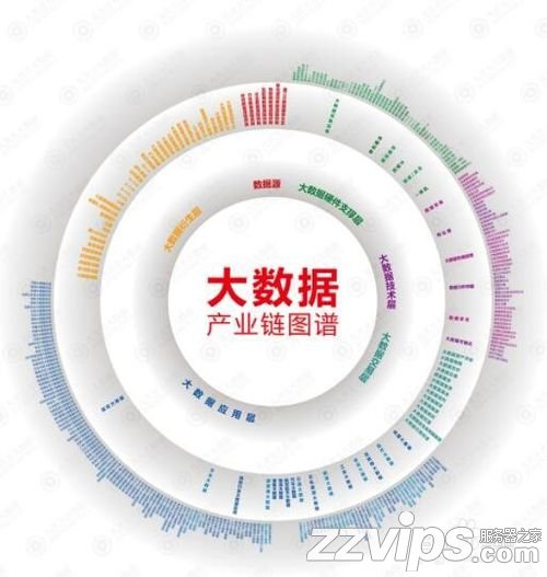 大數(shù)據(jù)云計(jì)算是什么？大數(shù)據(jù)與云計(jì)算的關(guān)系？
