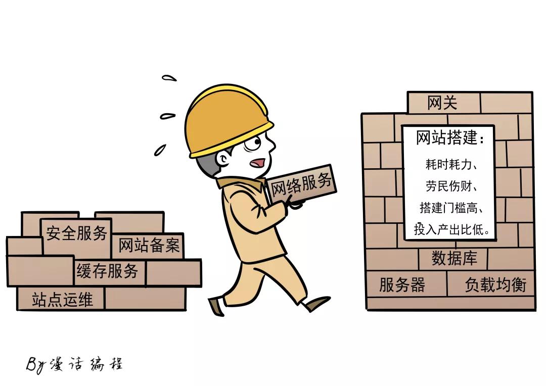 漫話：如何給女朋友解釋什么是云計算？