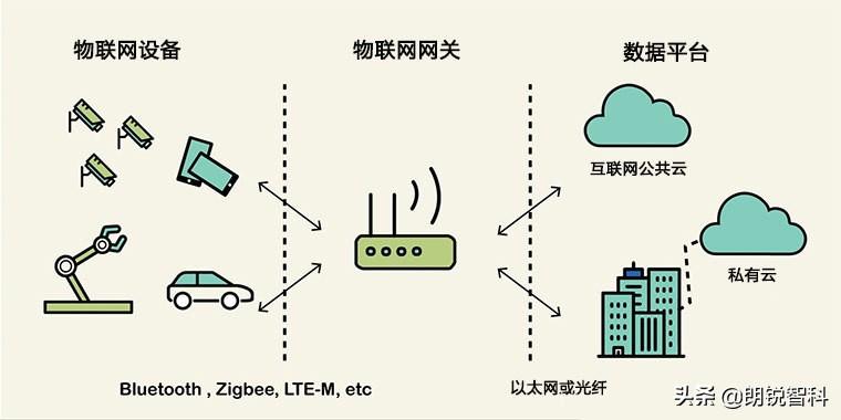 什么是物聯(lián)網(wǎng)網(wǎng)關(guān)，如何確保其安全？