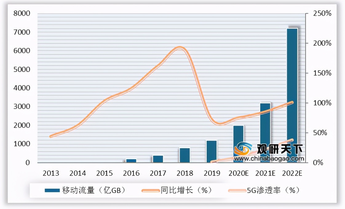我國(guó)邊緣計(jì)算行業(yè)趨勢(shì)：物聯(lián)網(wǎng)、數(shù)據(jù)流量驅(qū)動(dòng) 市場(chǎng)規(guī)模高速擴(kuò)張