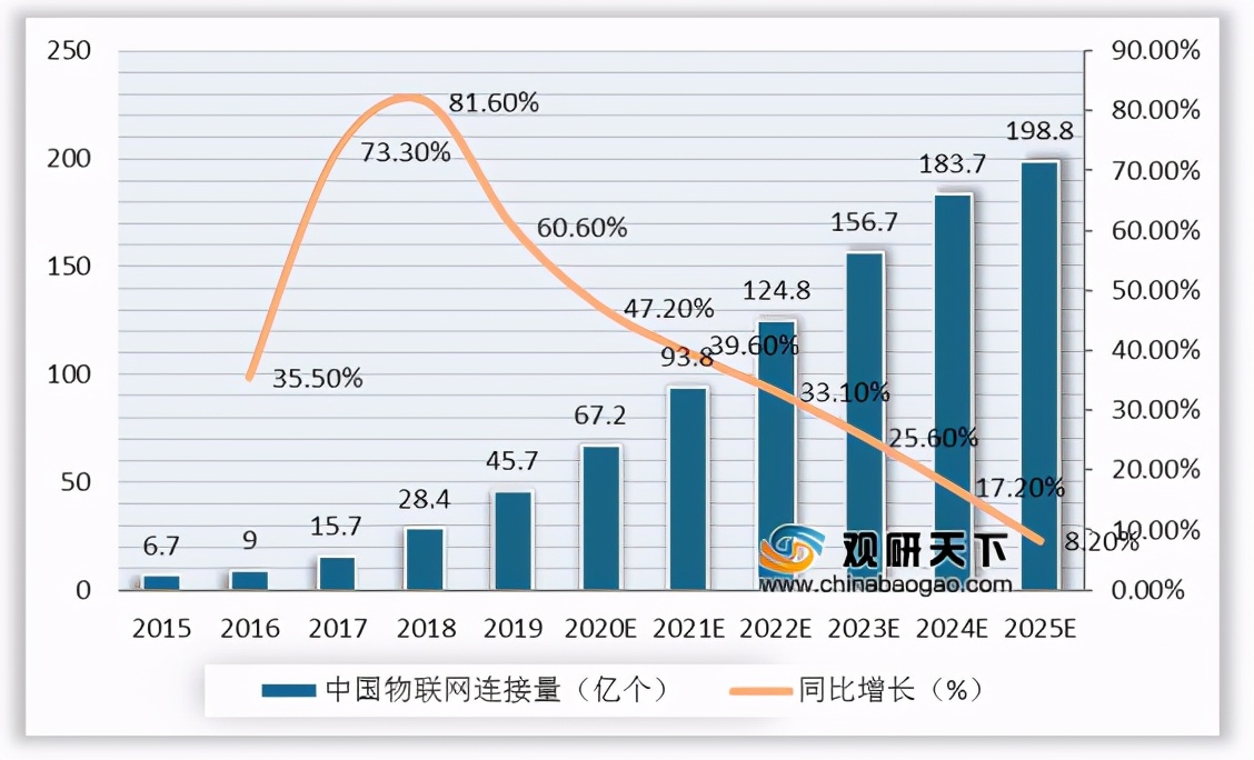 我國(guó)邊緣計(jì)算行業(yè)趨勢(shì)：物聯(lián)網(wǎng)、數(shù)據(jù)流量驅(qū)動(dòng) 市場(chǎng)規(guī)模高速擴(kuò)張