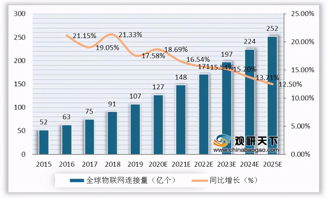 我國(guó)邊緣計(jì)算行業(yè)趨勢(shì)：物聯(lián)網(wǎng)、數(shù)據(jù)流量驅(qū)動(dòng) 市場(chǎng)規(guī)模高速擴(kuò)張