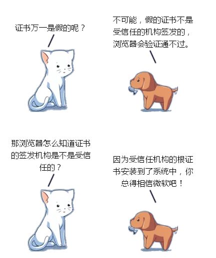 用了HTTPS，沒想到還是被監(jiān)控了！
