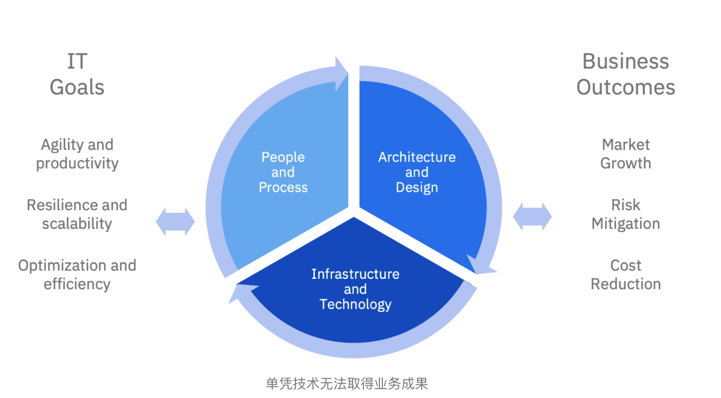 云原生究竟意味著什么？