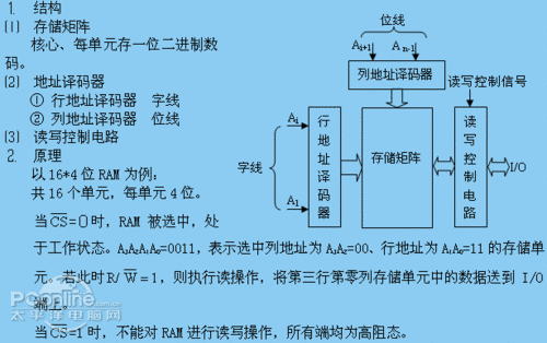 手機ram是什么？ram是什么意思？