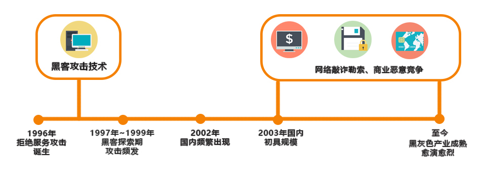 如何從IP源地址角度，預防DDoS攻擊？