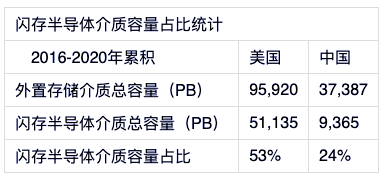 中國(guó)數(shù)據(jù)中心還以機(jī)械技術(shù)為基礎(chǔ)，何談先進(jìn)？