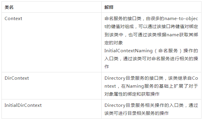 【緊急】Log4j又發(fā)新版2.17.0，只有徹底搞懂RCE漏洞原因，以不變應萬變