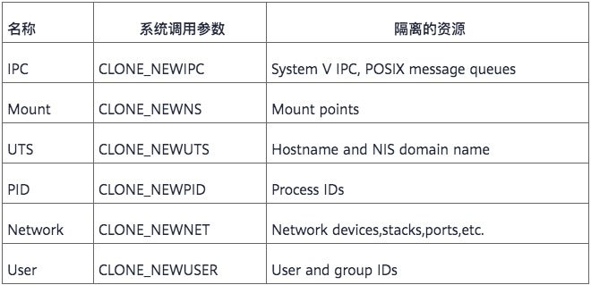 認(rèn)識容器，讓我們從它的歷史開始聊起