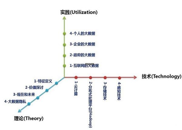 什么是大數(shù)據(jù)？什么是大數(shù)據(jù)概念？