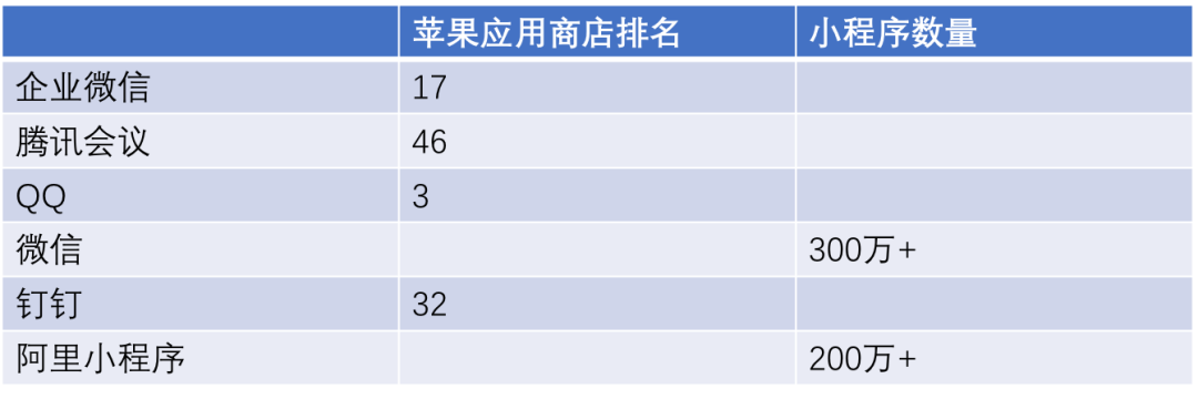 SaaS加速，會成公有云拐點嗎？