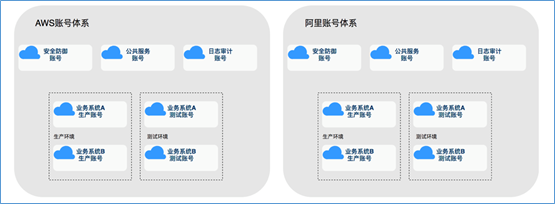 混合云真的適合我們嗎？企業(yè)如何規(guī)劃使用混合云？