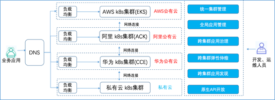 混合云真的適合我們嗎？企業(yè)如何規(guī)劃使用混合云？