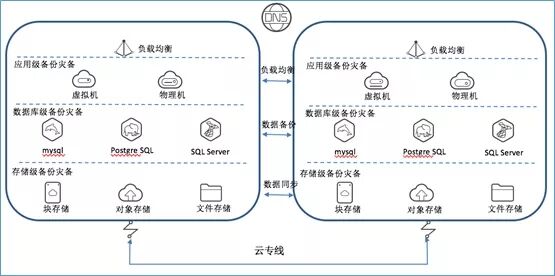 混合云真的適合我們嗎？企業(yè)如何規(guī)劃使用混合云？