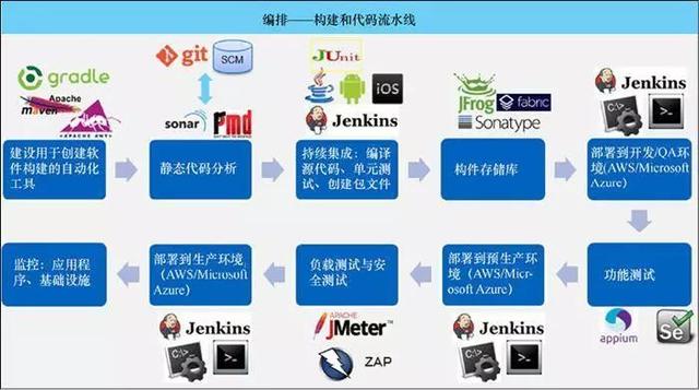 云計(jì)算時代，你所不了解的 DevOps
