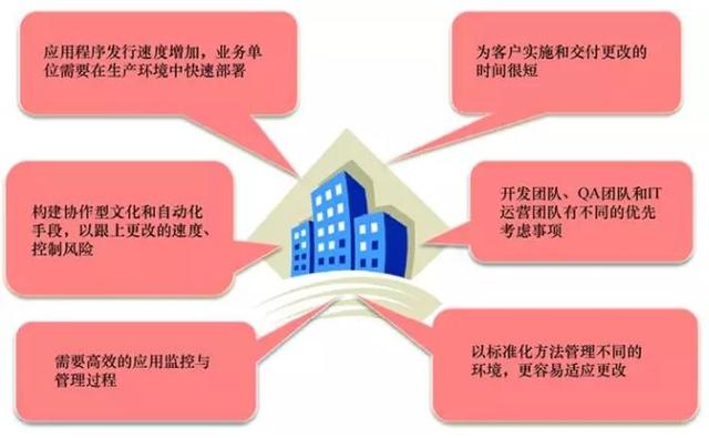 云計(jì)算時代，你所不了解的 DevOps