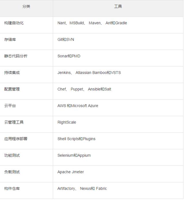 云計(jì)算時代，你所不了解的 DevOps