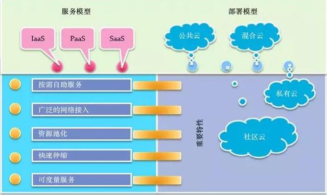 云計(jì)算時代，你所不了解的 DevOps