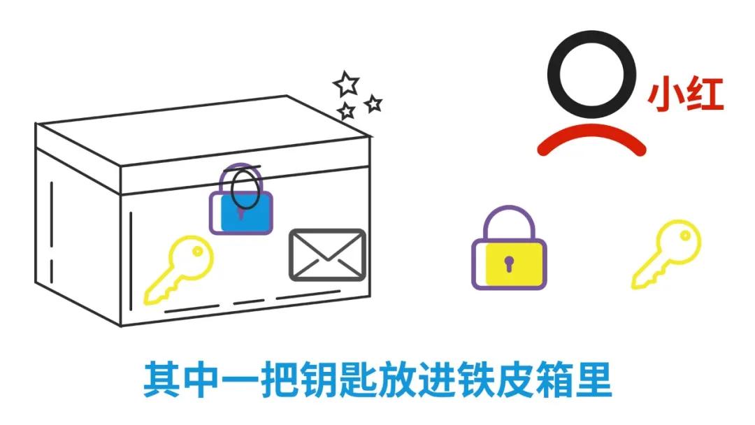 什么是TLS/SSL中間人攻擊？這樣解釋，外行人也聽(tīng)懂了