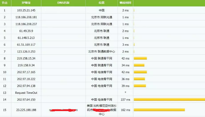 什么是NCP線路？NCP線路有哪些優(yōu)勢？