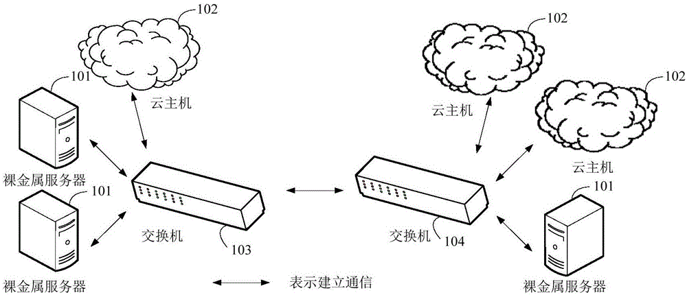 做外貿網站選用云主機要注意什么？