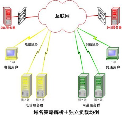 DNS服務(wù)器是什么？