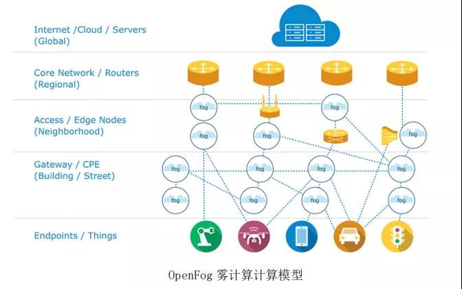 邊緣計算解決什么問題，采用什么模式？