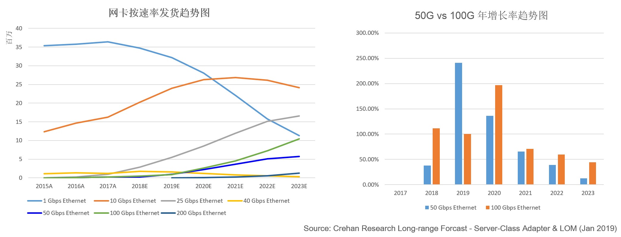 200G vs 400G：誰(shuí)是數(shù)據(jù)中心網(wǎng)絡(luò)下一站？