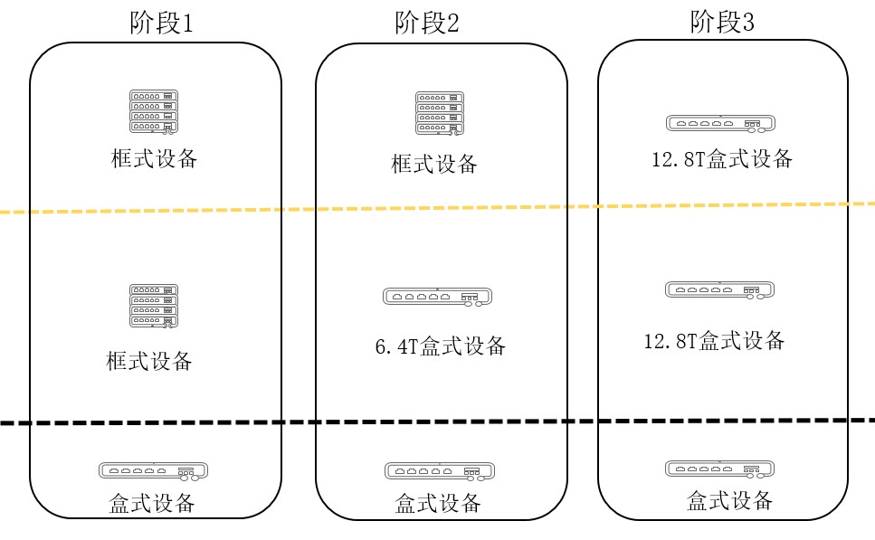 200G vs 400G：誰(shuí)是數(shù)據(jù)中心網(wǎng)絡(luò)下一站？