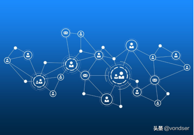 M2M 是什么意思？應(yīng)用在哪些領(lǐng)域？