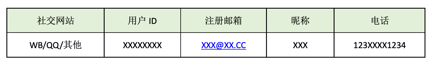 蜜罐如何在攻防演練中戰(zhàn)術(shù)部防？