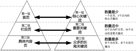 <a href="http://www.ekvhdxd.cn/" target="_blank">網(wǎng)站建設(shè)</a>丨如何設(shè)置好每個(gè)網(wǎng)頁的標(biāo)題？-新媒體營(yíng)銷,新媒體廣告公司,成都網(wǎng)絡(luò)營(yíng)銷,微信代運(yùn)營(yíng),高端網(wǎng)站建設(shè),網(wǎng)站建設(shè)公司