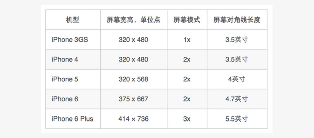 網(wǎng)頁設計03.png