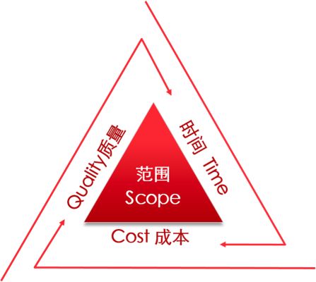 項目外包服務(wù)商