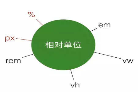 px是什么意思？照片中的px是什么的縮寫？