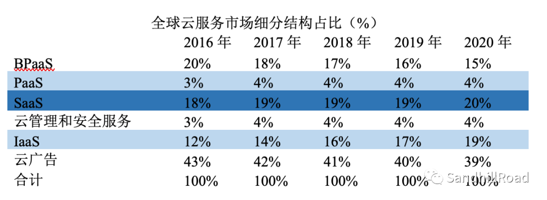 云和軟件，誰正在蠶食這個世界？