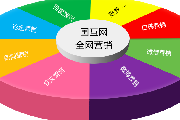 什么是網絡營銷？