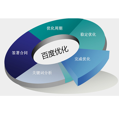 企業(yè)進(jìn)行網(wǎng)站優(yōu)化有哪些意義？