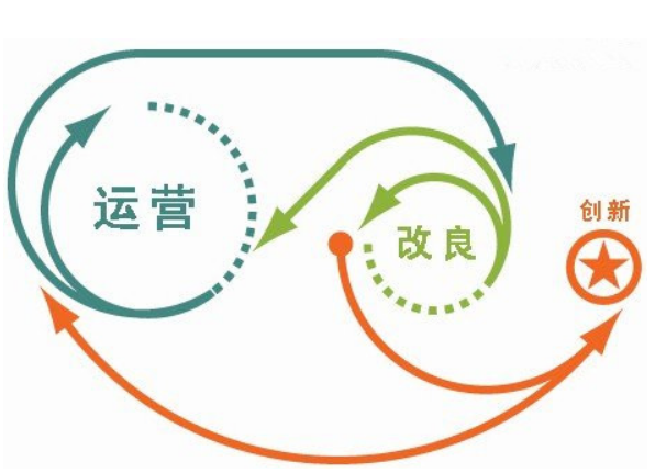 網(wǎng)站運(yùn)營(yíng)，網(wǎng)站運(yùn)營(yíng)策劃方案怎么寫